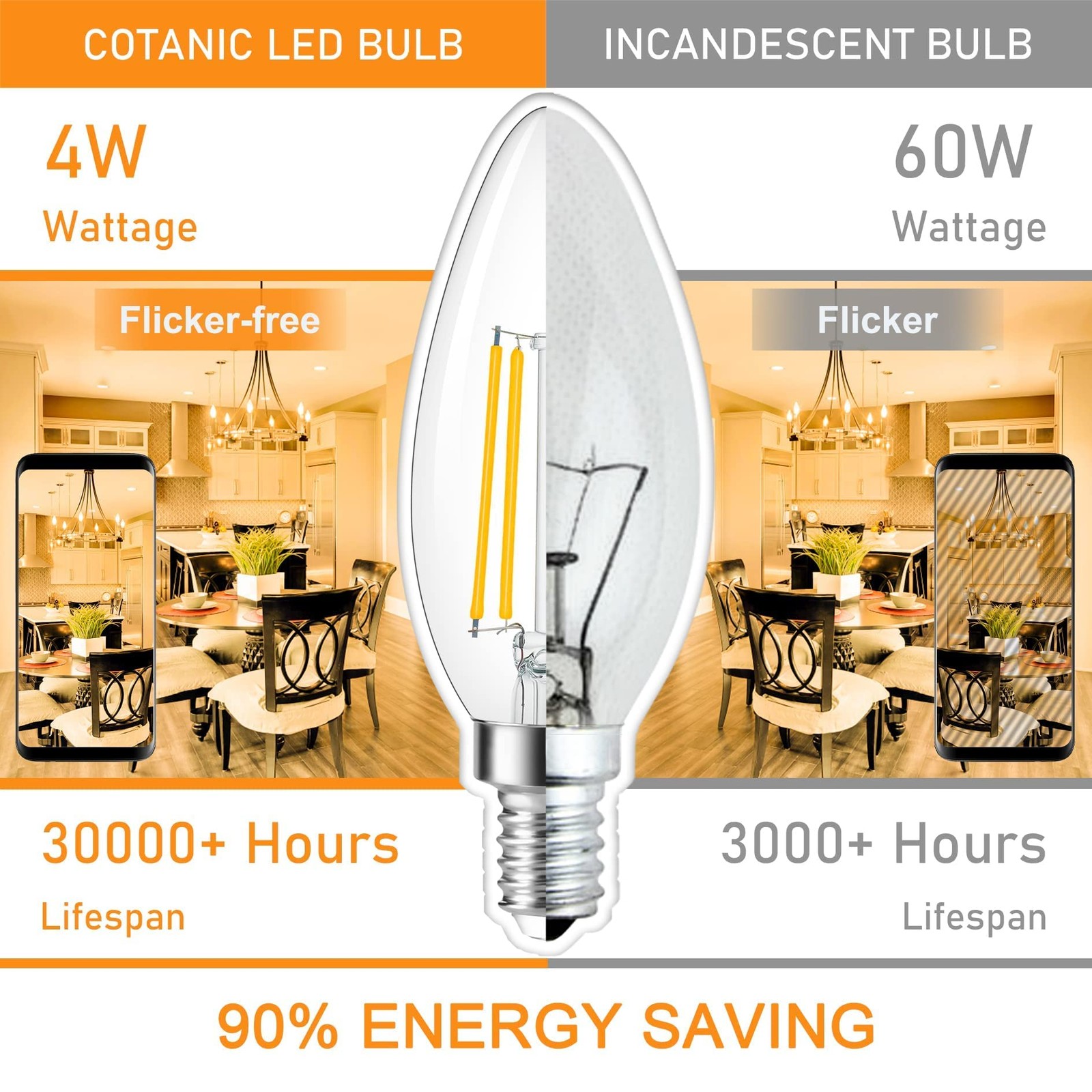 Cotanic E12 Base 3000K LED Light Bulbs 6 Count (Pack of 1), 3000k Soft White