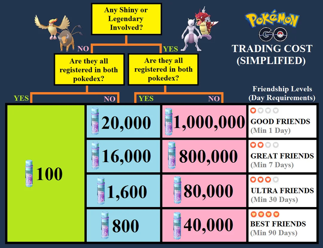 SHINY MUDBRAY – Pokémon GO – Registered Trade Only