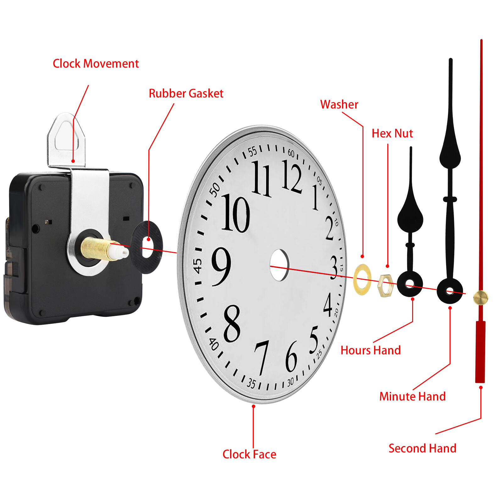 4Pcs Wall Quartz Clock Movement Mechanism DIY Replacement Repair Part Tool Kit