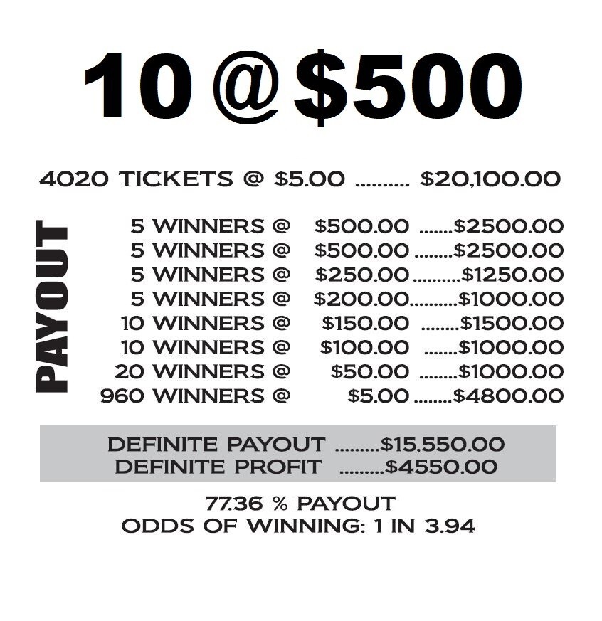 NEW pull tickets FIRST SPIN – Instant Tabs