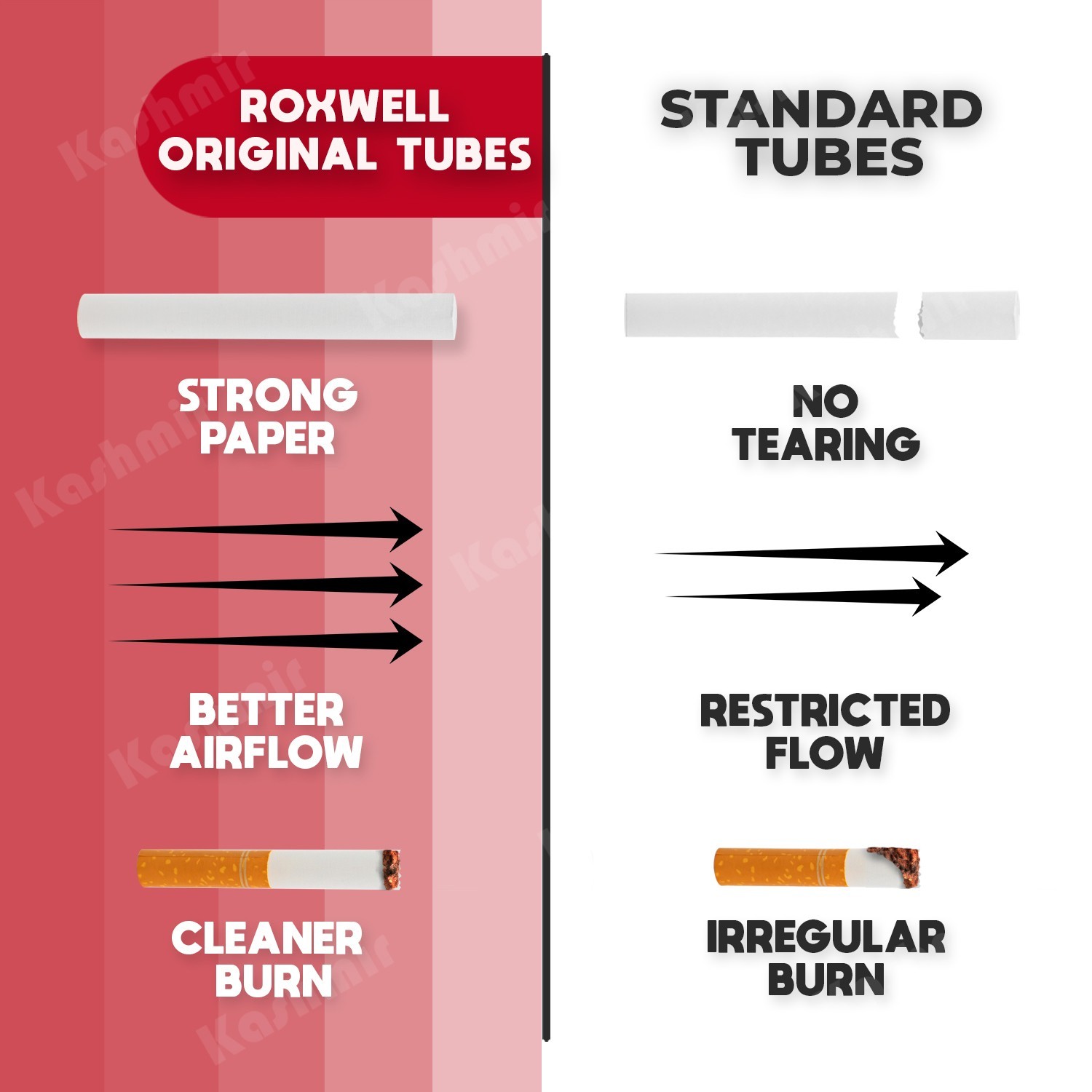 Roxwell Cigarette Tubes King Size Original Red Superior Quality 2 Box of 200 Ct