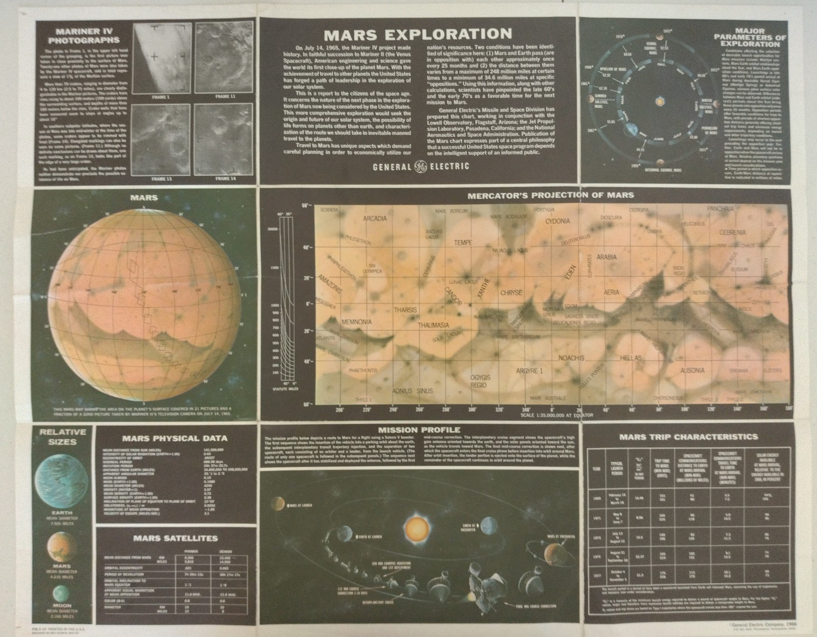 “Mars Exploration”- the next phase – General Electric Co., Phil., PA 1966