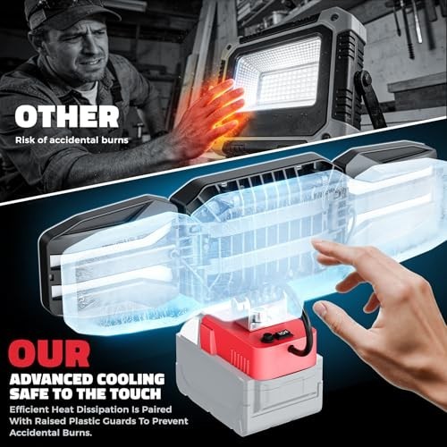 LED Work Light Compatible with Milwaukee 18V Battery, 150W 15000LM Flood Light,