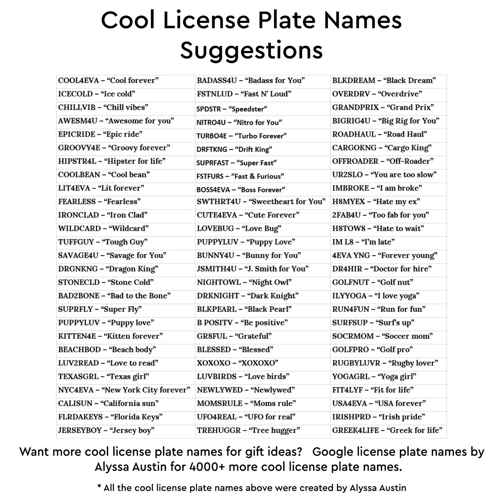 Custom State Novelty Personalized License Plate Auto Car Motorcycle ATV Wall Art