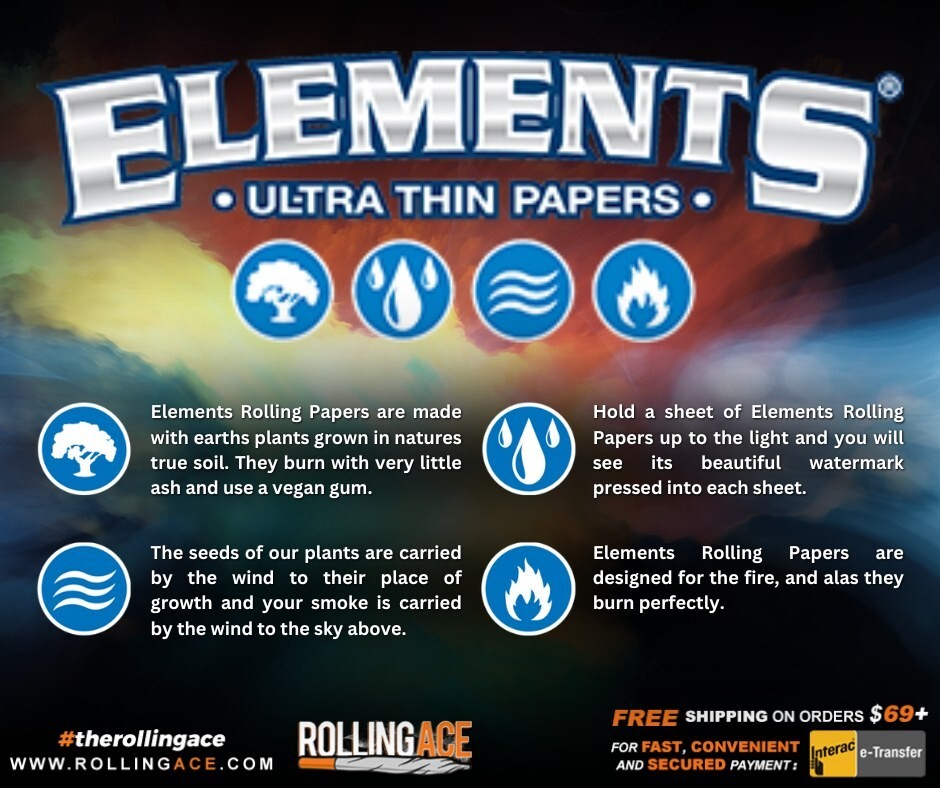 ELEMENTS 25 Pack 1 Box Elements 1 1/4 (1.25) Rolling Paper Ultra Thin Rice