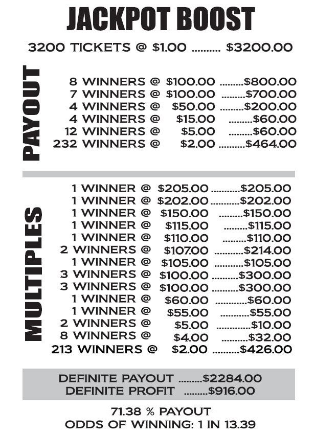 NEW pull tickets JACKPOT BOOST – Instant Tabs