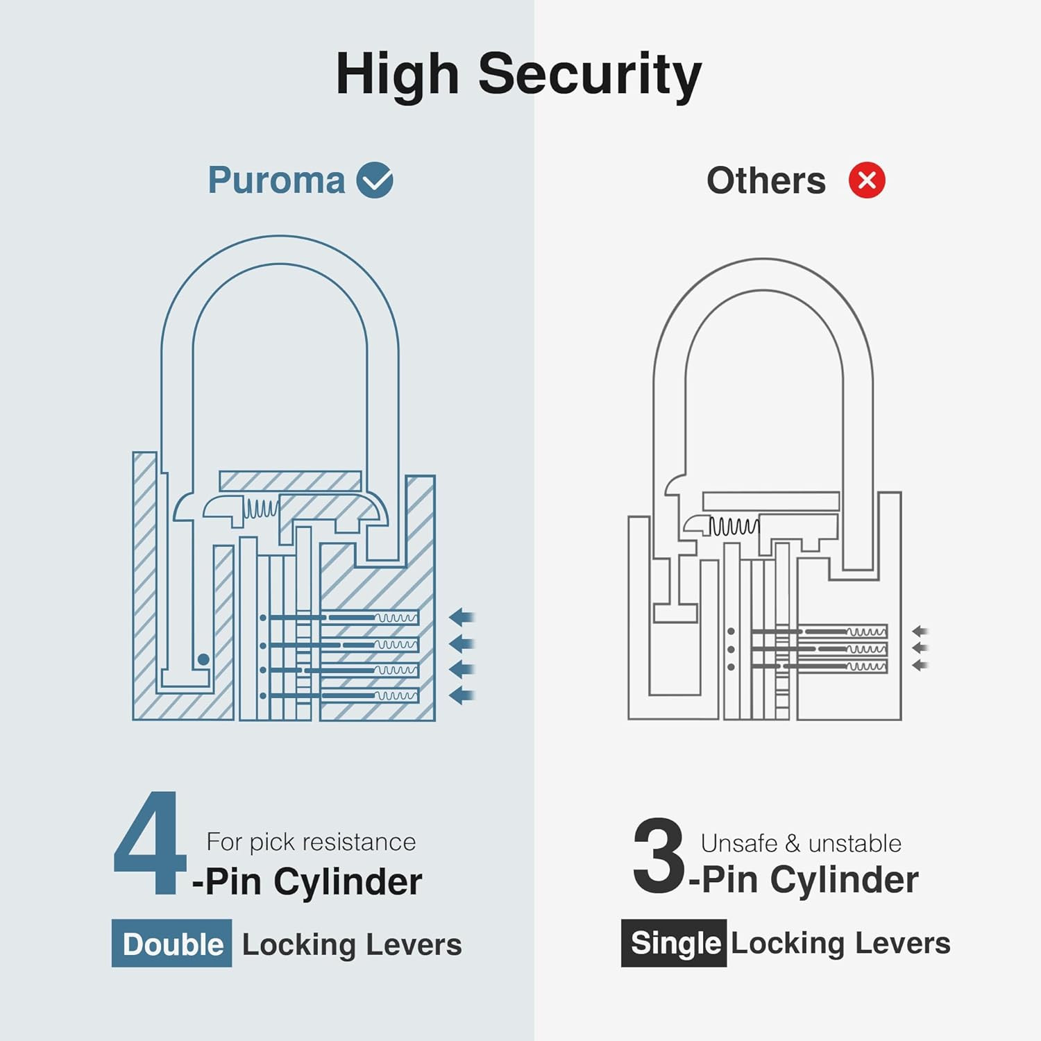 Puroma Lock Keyed Padlock, 2 Pack Aluminum Locks with 3 Keys Alike, 7/8 Inch Loc