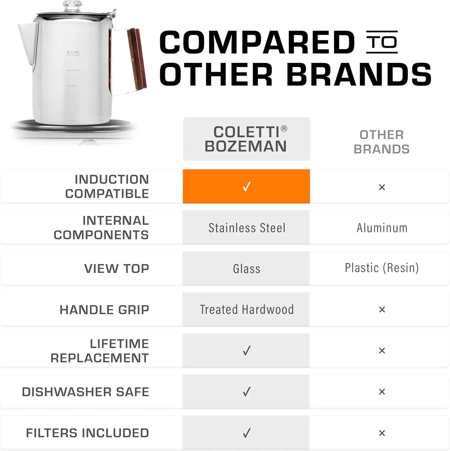 COLETTI Bozeman Induction Coffee Maker — Percolator Coffee Pot, Coffee Percolato
