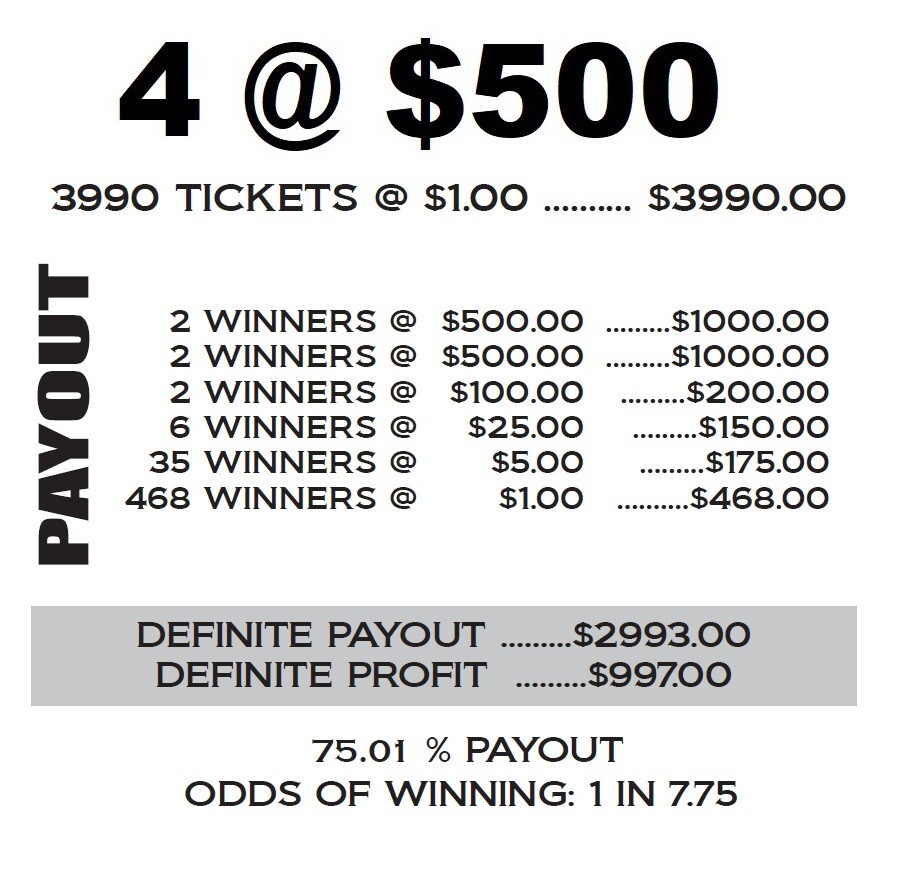 NEW pull tickets GAMBLE WIZARD – Instant Tabs