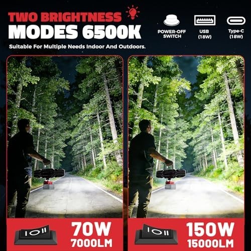 LED Work Light Compatible with Milwaukee 18V Battery, 150W 15000LM Flood Light,