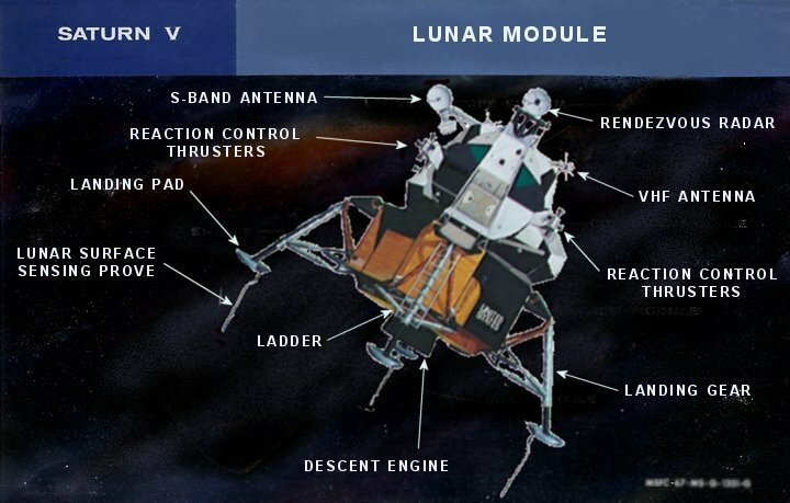 Replica Apollo 11 Lunar Module Window W/Lunar landscape – Neil Armstrong